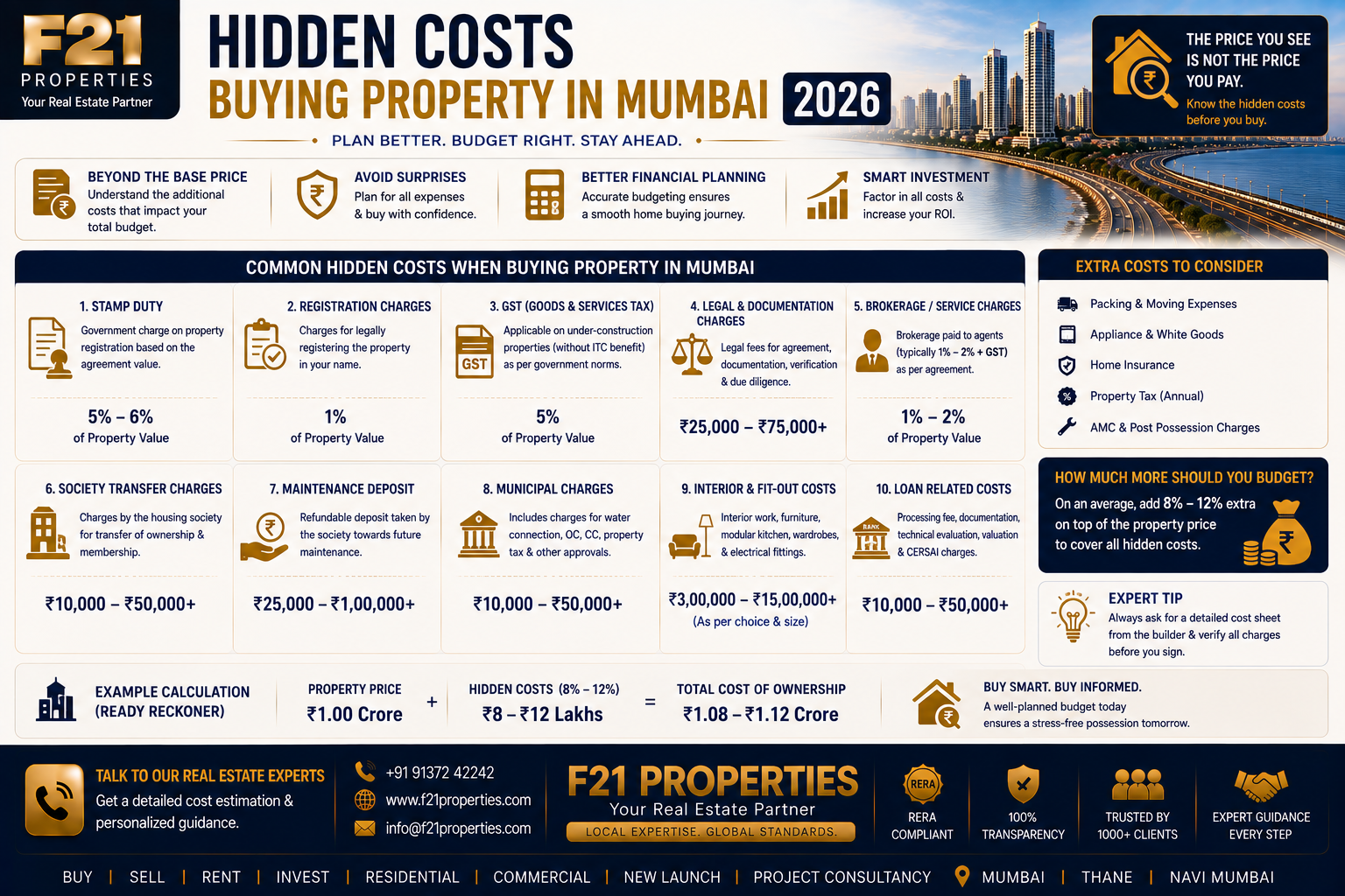 Hidden Costs Buying Property in Mumbai 2026