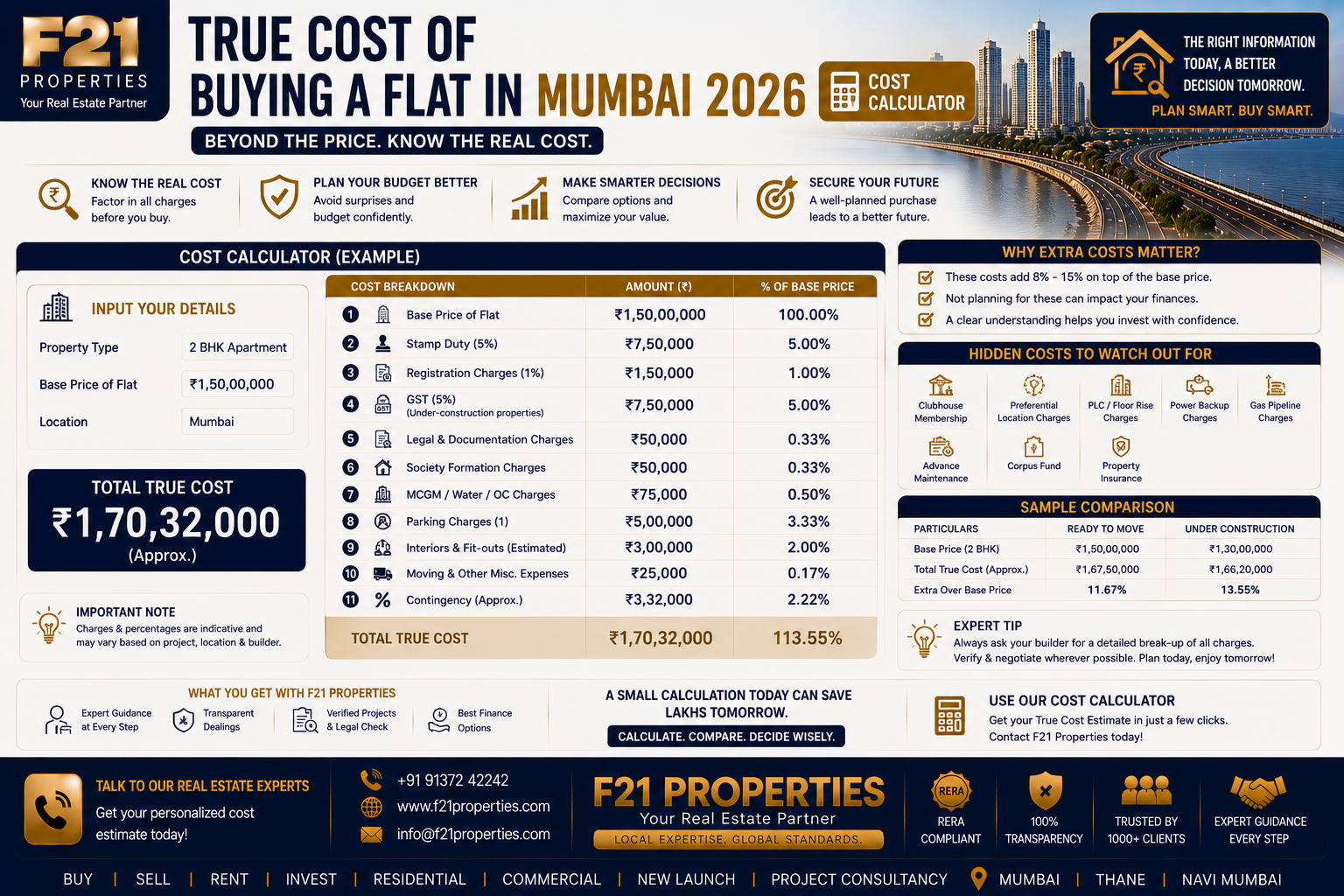True Cost of Buying a Flat in Mumbai 2026 | Cost Calculator