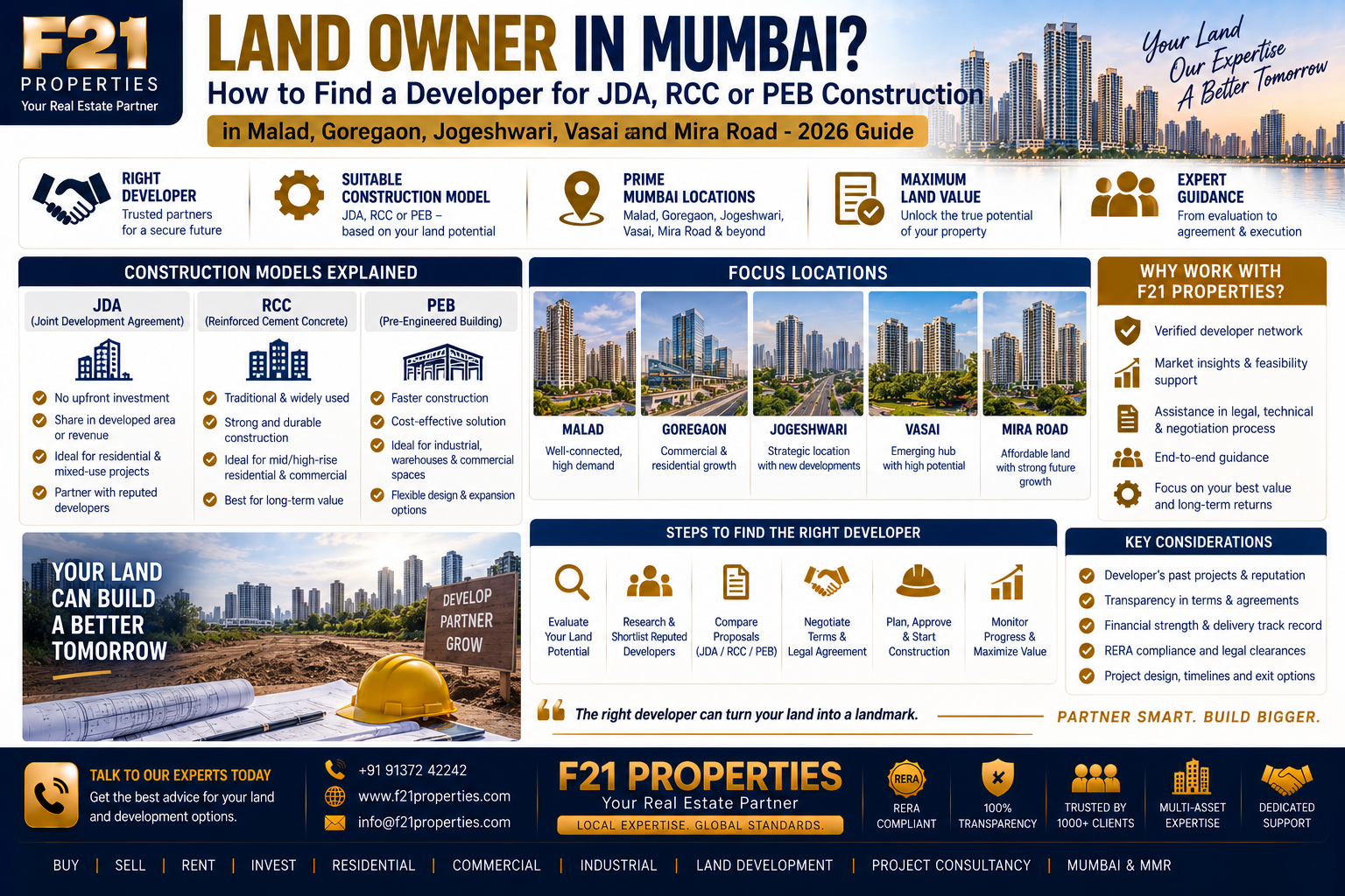 Land Owner in Mumbai? How to Find a Developer for JDA, RCC or PEB Construction in Malad, Goregaon, Jogeshwari, Vasai and Mira Road - 2026 Guide